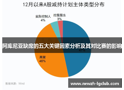 阿库尼亚缺席的五大关键因素分析及其对比赛的影响 阿库尼亚缺席的五大关键因素分析及其对比赛的影响