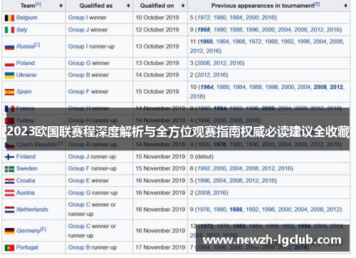 2023欧国联赛程深度解析与全方位观赛指南权威必读建议全收藏 2023欧国联赛程深度解析与全方位观赛指南权威必读建议全收藏