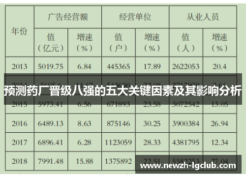 预测药厂晋级八强的五大关键因素及其影响分析 预测药厂晋级八强的五大关键因素及其影响分析